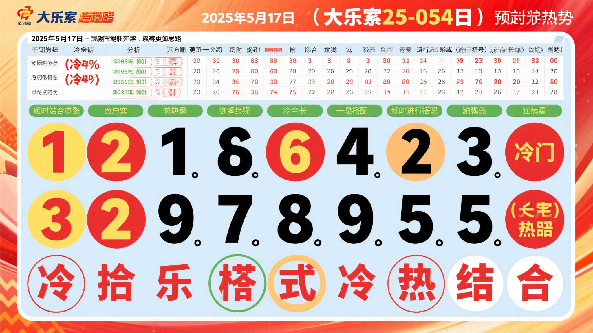 大乐透25-054期（2025年5月17日）精准选号技巧