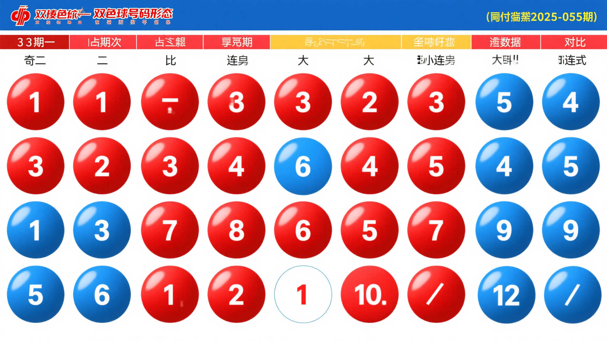 2025年第055期双色球号码特征解析 2025年第055期双色球号码特征解析